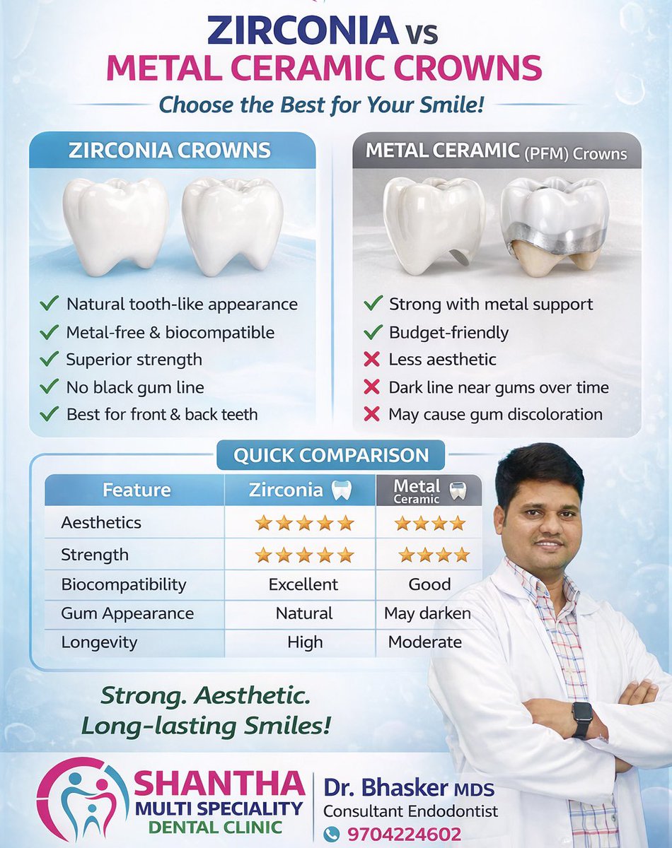 Bhaskerdentist's tweet photo. #dental https://t.co/Z24foKKW1Y
