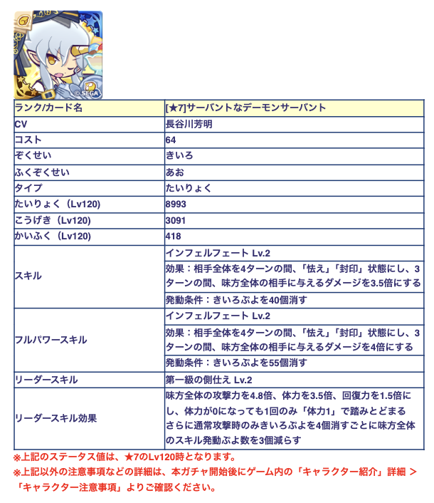 ぷよクエ攻略@Game8 tweet media