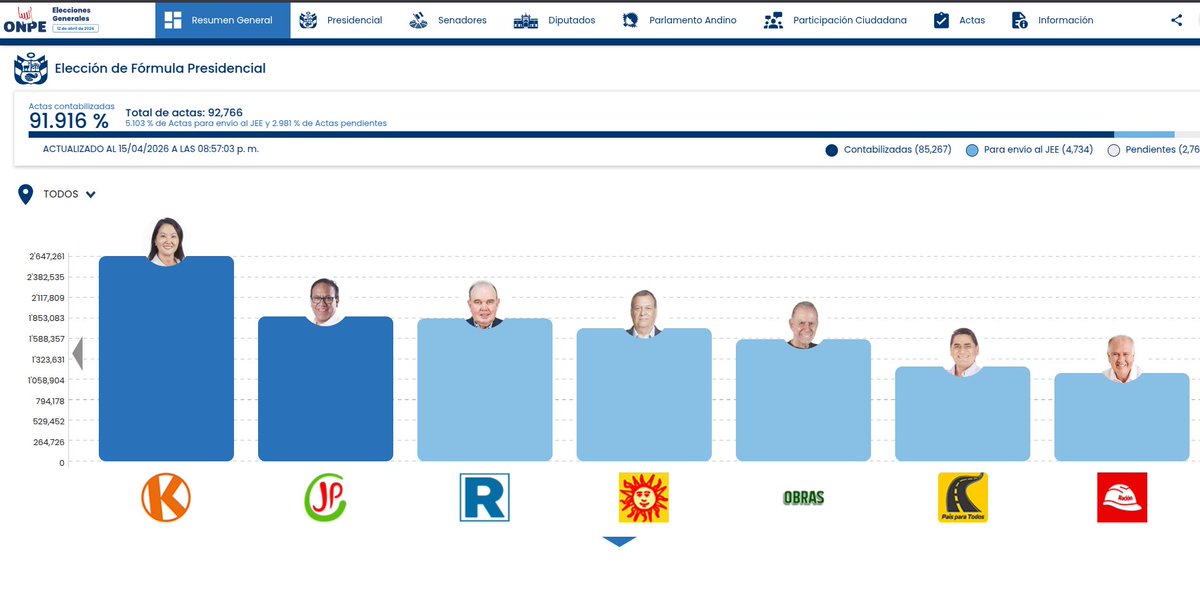 Juan José García Ch. tweet media