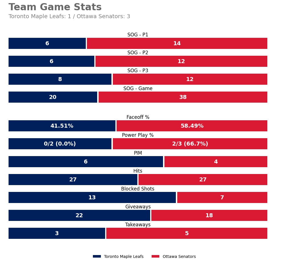 Toronto Maple Leafs Game Bot tweet media