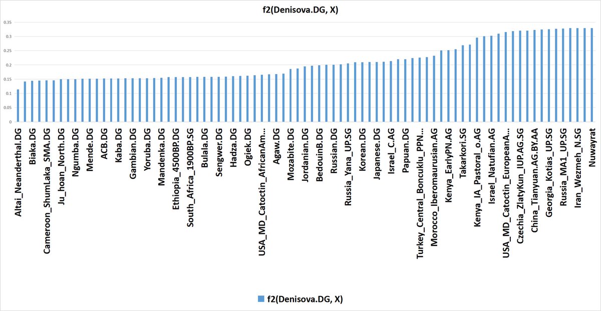 Origin of the Species tweet media