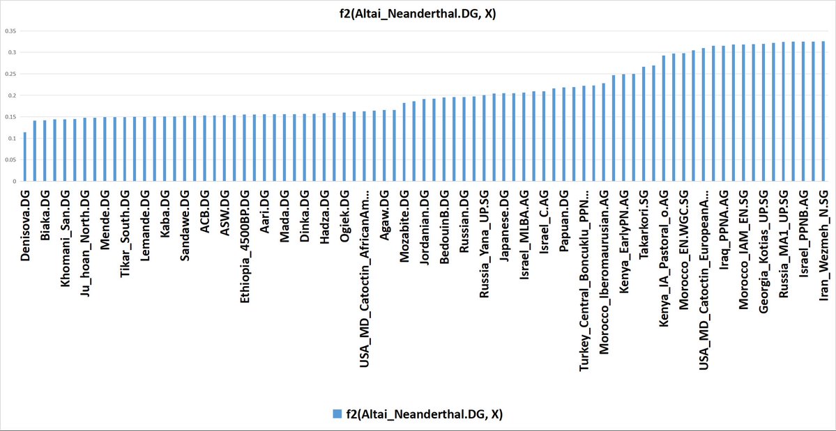 Origin of the Species tweet media