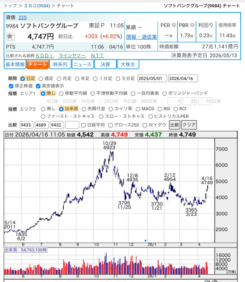 DYM07（株） tweet media