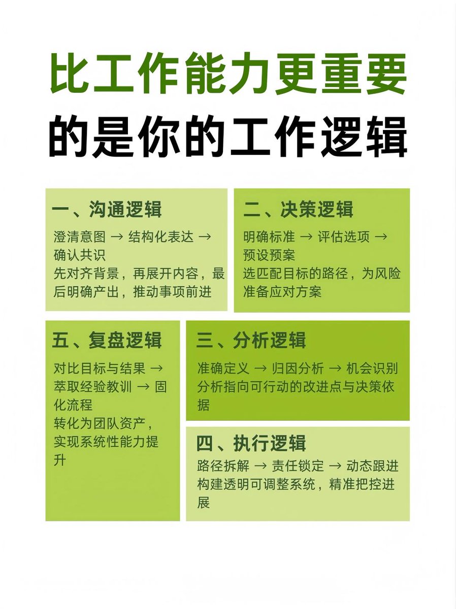 猫叔的职场笔记 tweet media