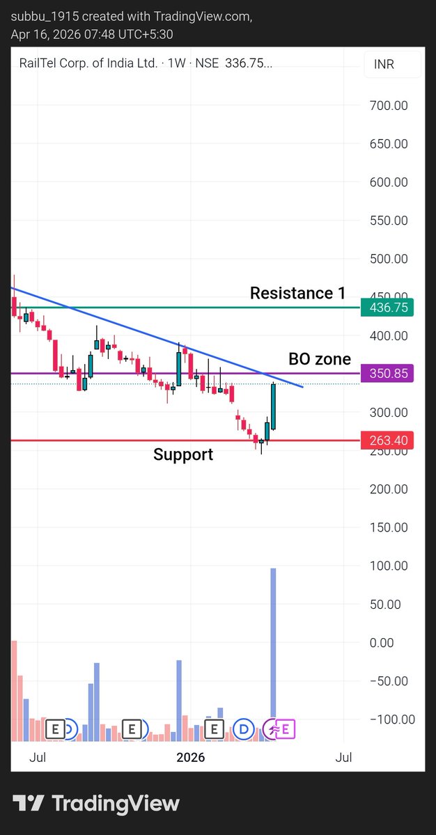 stocksanalysis_subbu tweet media