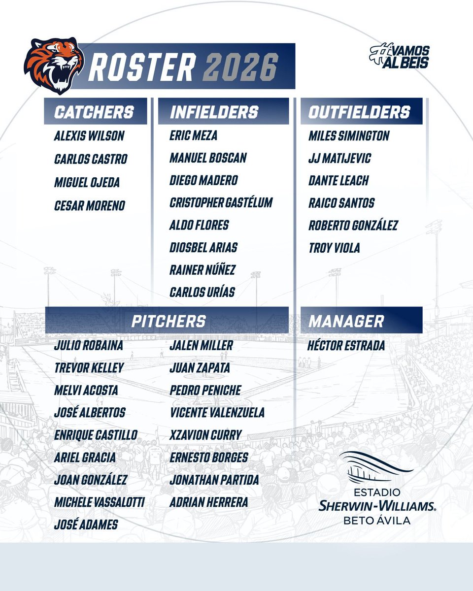 Tigres de Quintana Roo 🐯 tweet media