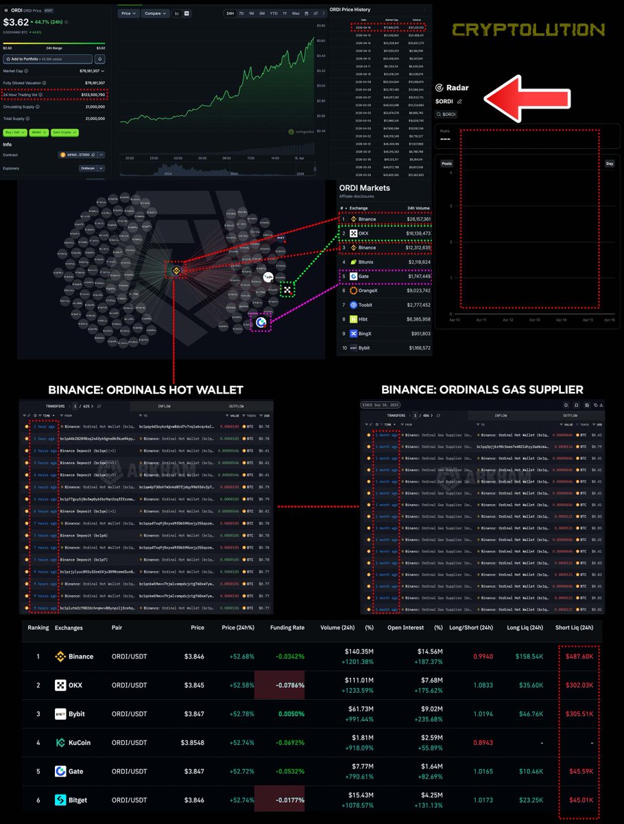 Vincent (Cryptolution) 👑 tweet media