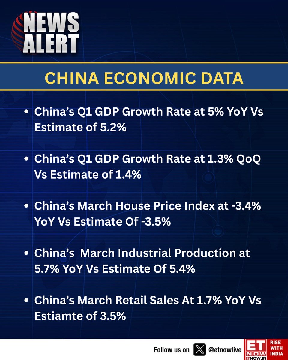 ETNOWlive's tweet image. #NewsAlert | China Economic Data: Q1 GDP Growth Rate at 5% YoY Vs Estimate of 5.2%

#Economy #China #GDP #Inflation