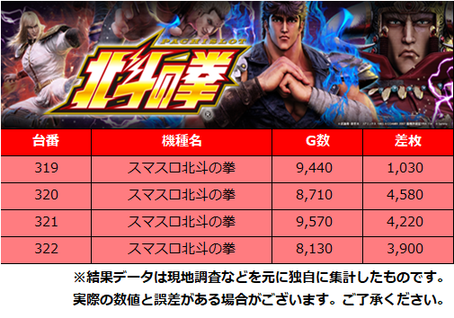 【公式】PS調査員来店＠DMMぱちタウン tweet media