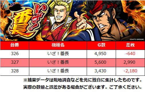 【公式】PS調査員来店＠DMMぱちタウン tweet media