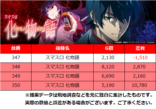 【公式】PS調査員来店＠DMMぱちタウン tweet media