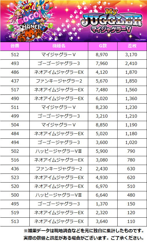 【公式】PS調査員来店＠DMMぱちタウン tweet media