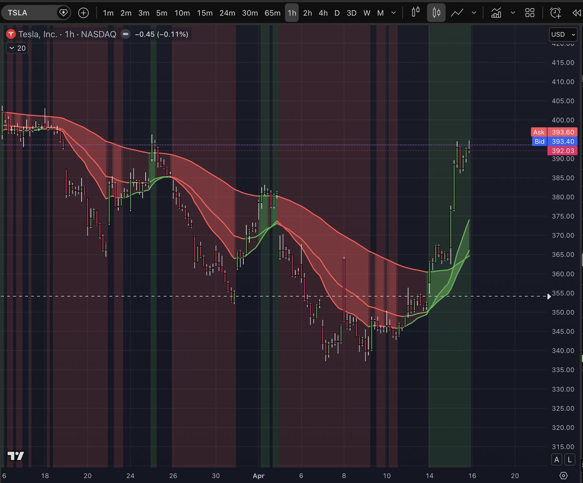 Trinity Triple RMA has been updated to add more features. free and open source from trading view. tradingview.com/script/otXz09g…