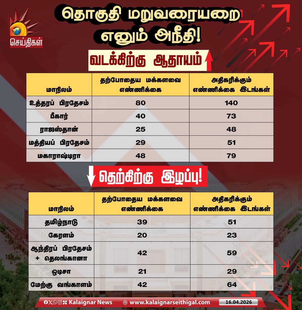 Nandhakumar Arumugam tweet media