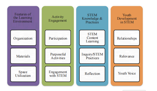 Latest article from #SocialEducationResearch

Examining After-School STEM Programs: Insights and Recommendations

ojs.wiserpub.com/index.php/SER/…
#socialeducation #research