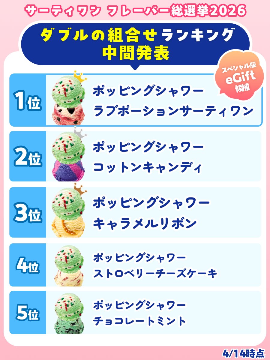 サーティワン アイスクリーム tweet media