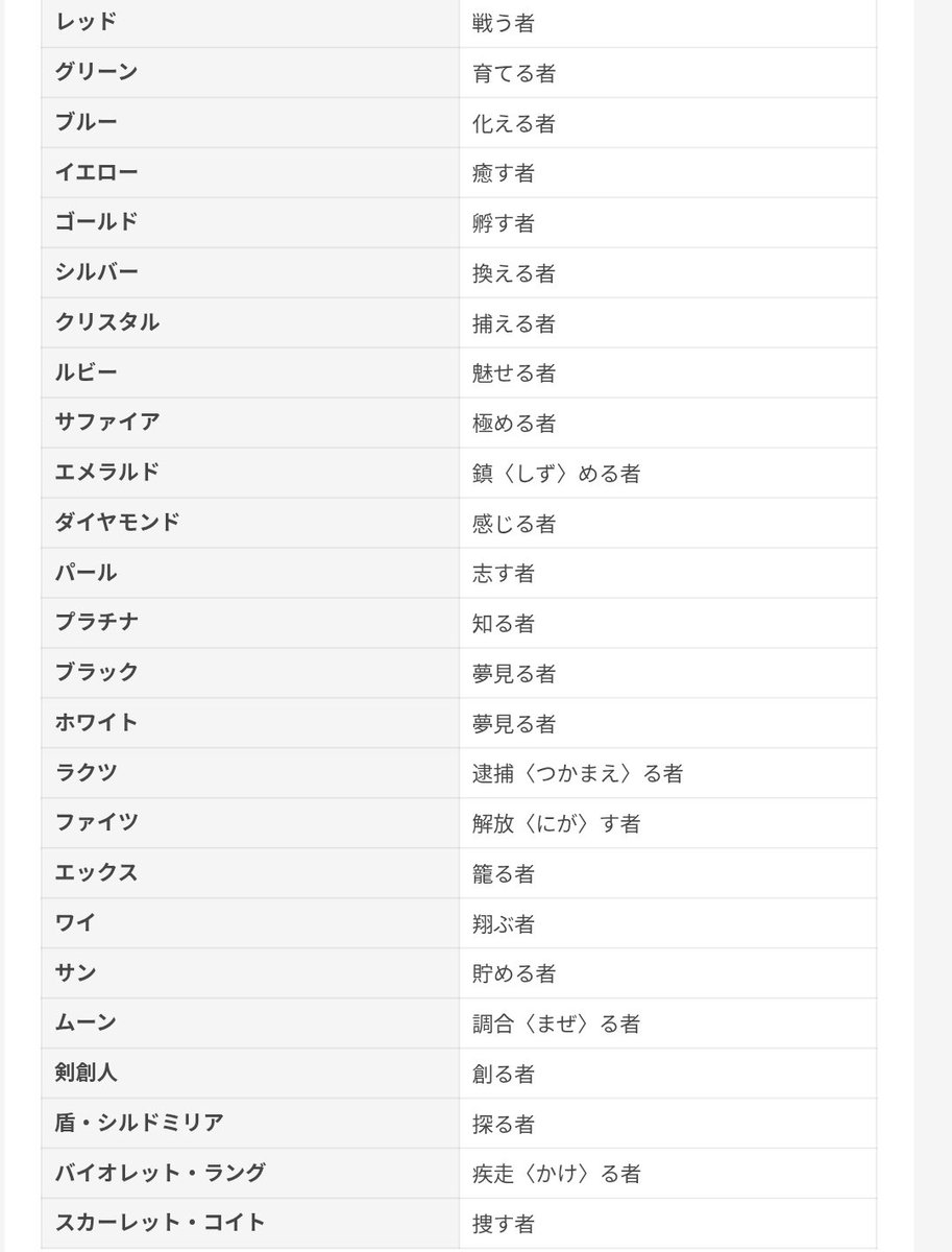 これで16章までの図鑑所有者の代名詞全員判明したね。