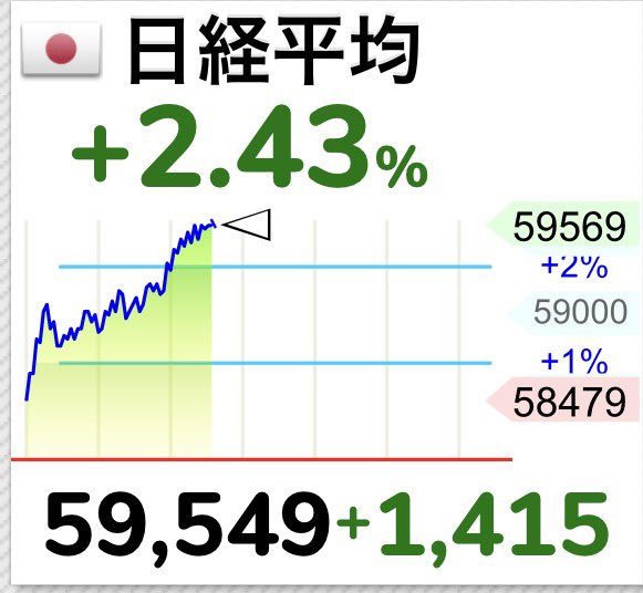 NAS&P250 tweet media