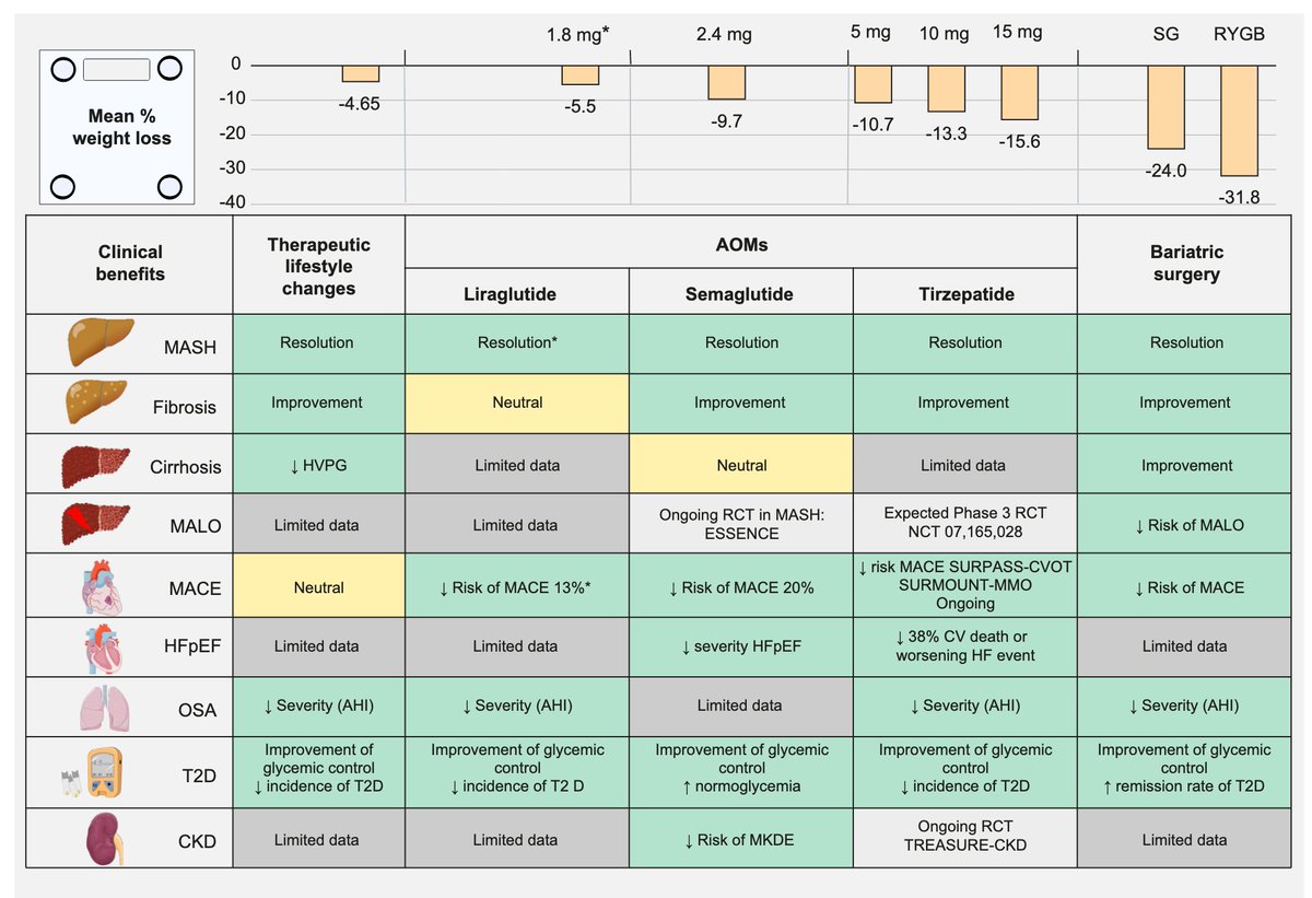 Michael Mindrum, MD tweet media