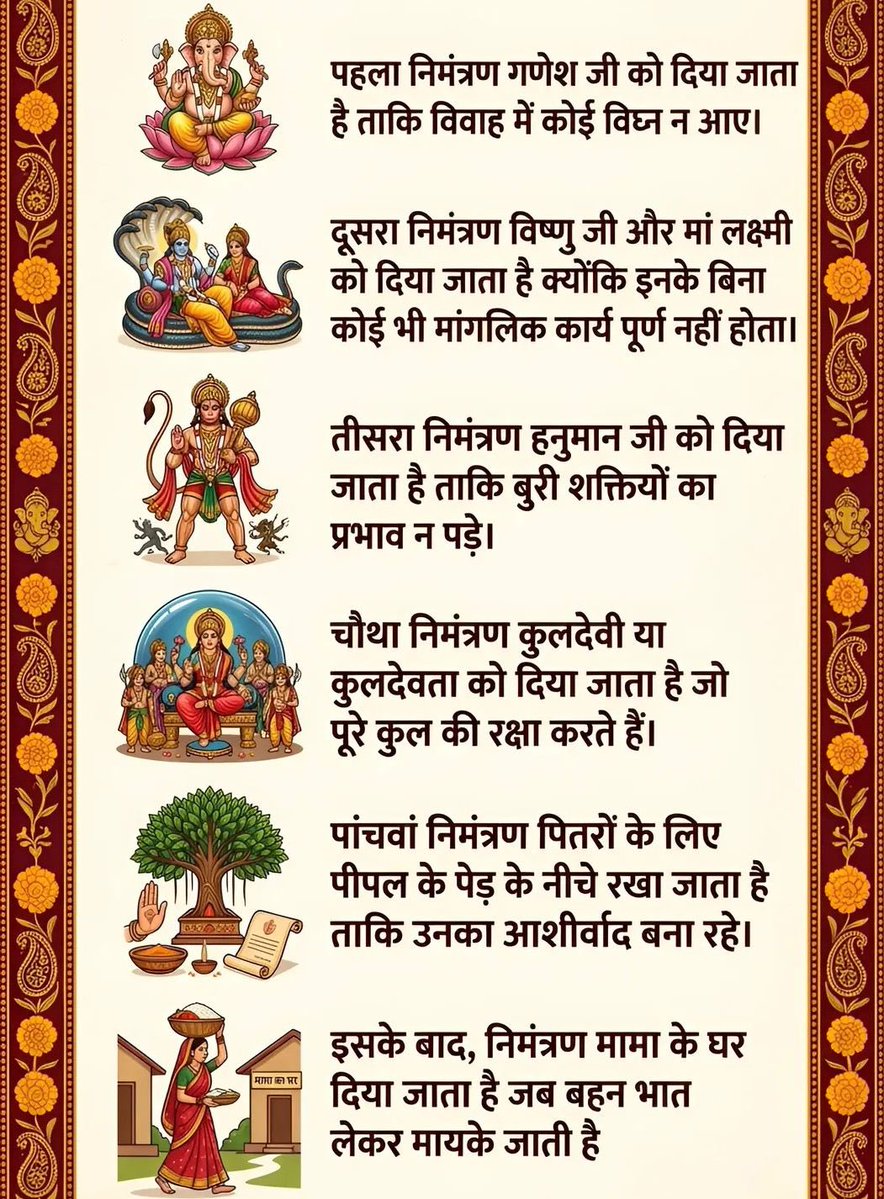 शादी का निमंत्रण सबसे पहले 
किसे और क्यो दिया जाता है… 
 जानकर हैरान रह जाओगे