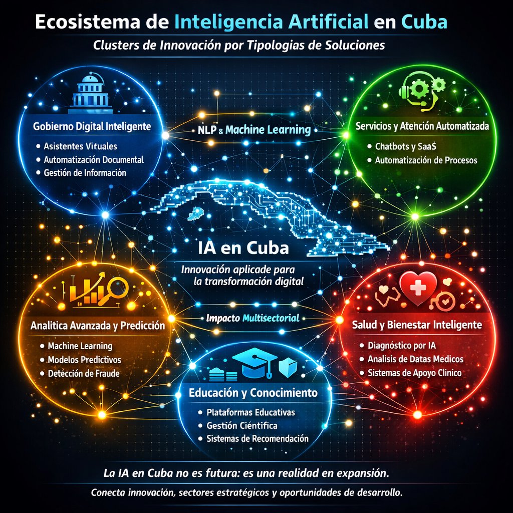 uicamaguey's tweet image. Conecta! Dos #IA en producción agrícola y una en energía renovables en nuestro Mapa interactivo iamap.uic.cu @OcorreaOmar @MayraArevich @DiazCanelB @EdMartDiaz Nodo co-Lab PDL #Camagüey 🇨🇺 Suma tu iniciativa.