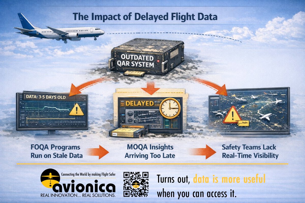 Avionica, LLC tweet media