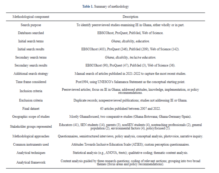 Latest article from #SocialEducationResearch 

The Challenges of Inclusive Education in Ghana: A Literature Review
ojs.wiserpub.com/index.php/SER/…
#socialeducation #research