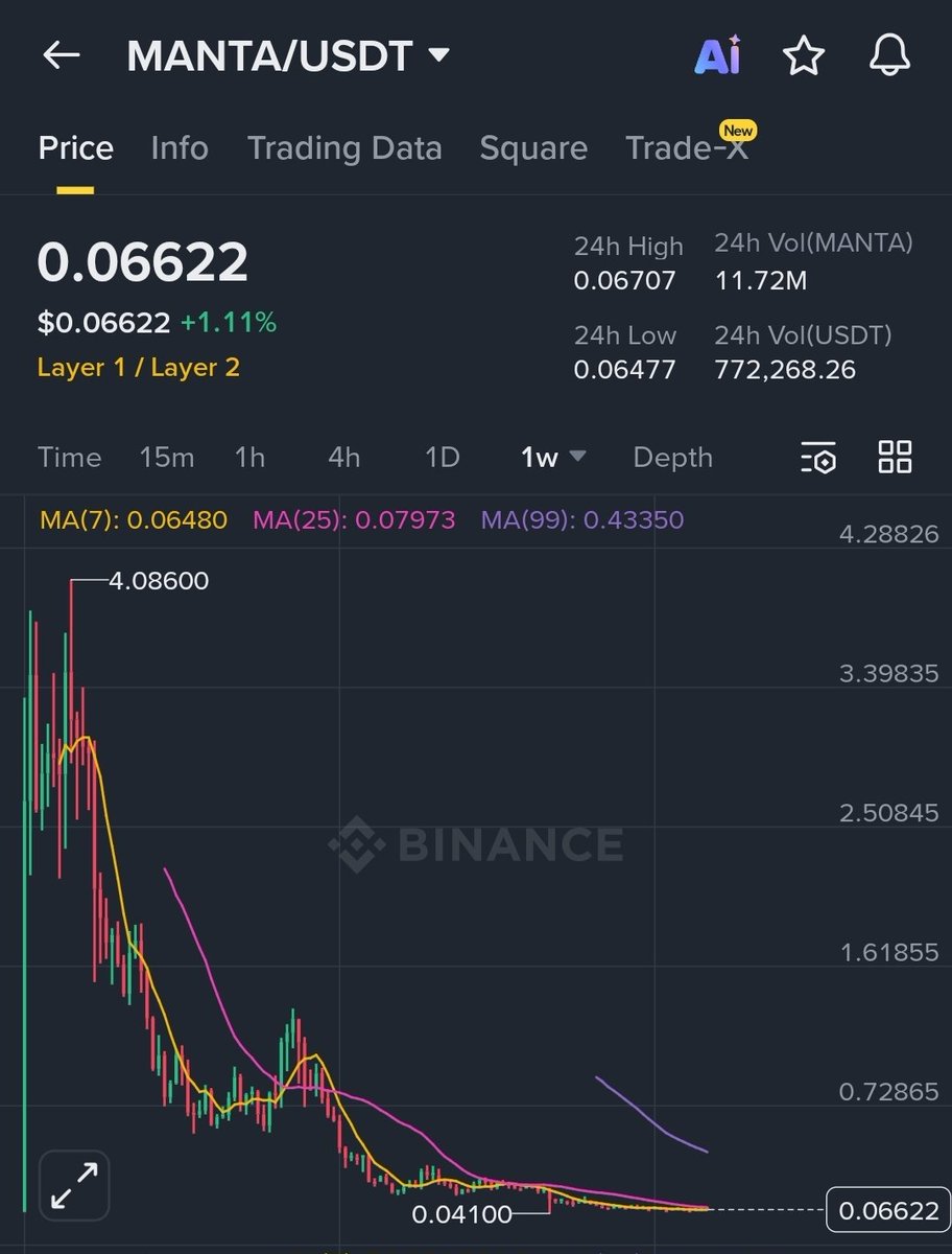 Tomket Lovers Community tweet media