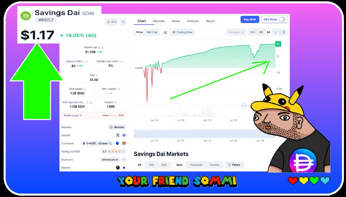 yourfriendSOMMI ❤️💛💚💙 tweet media