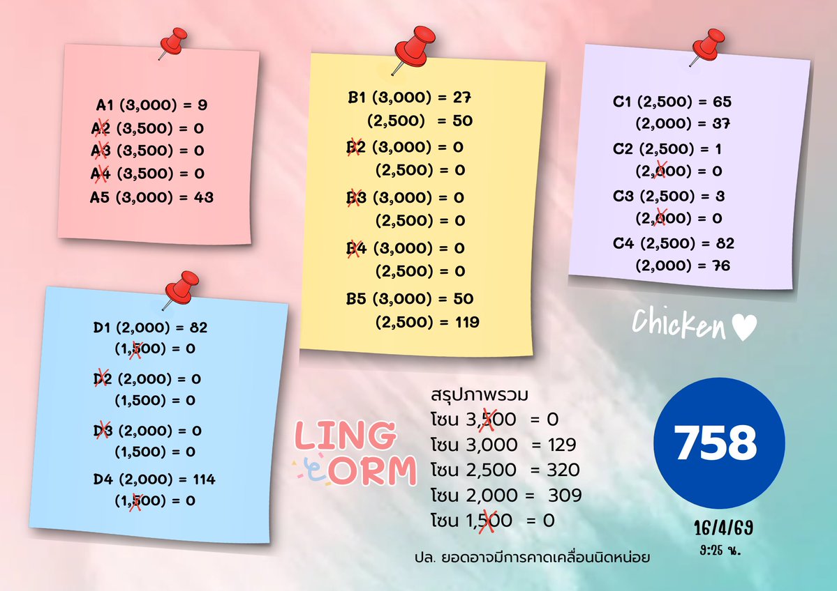 ชิกเก้น ชน์. tweet media