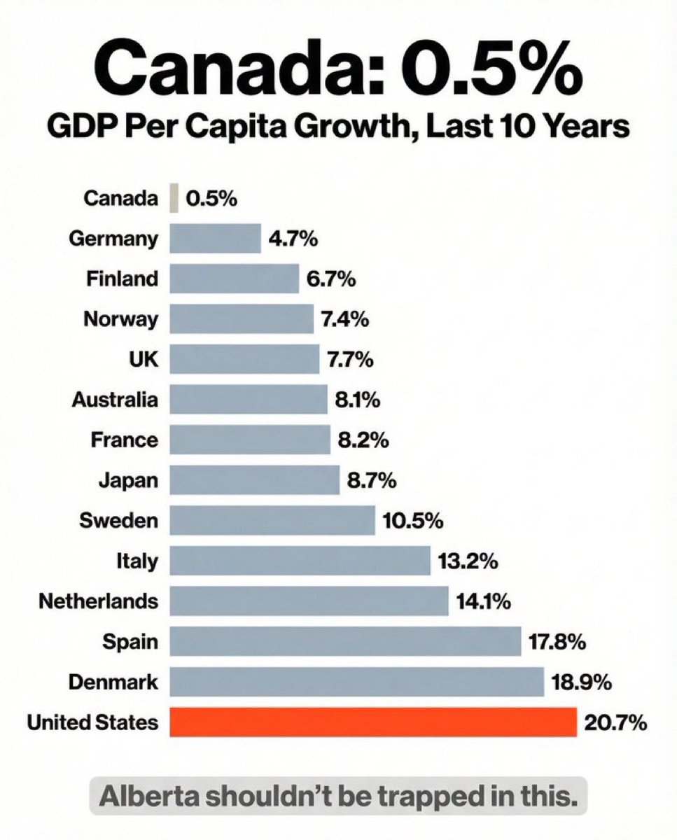 Rise Of Alberta tweet media