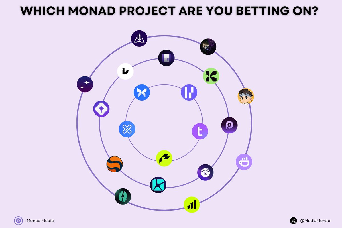 Monad Media tweet media