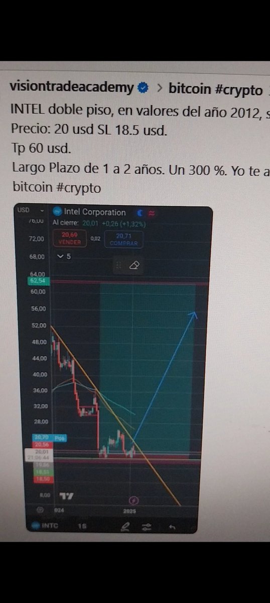 Vision Trade Academy tweet media