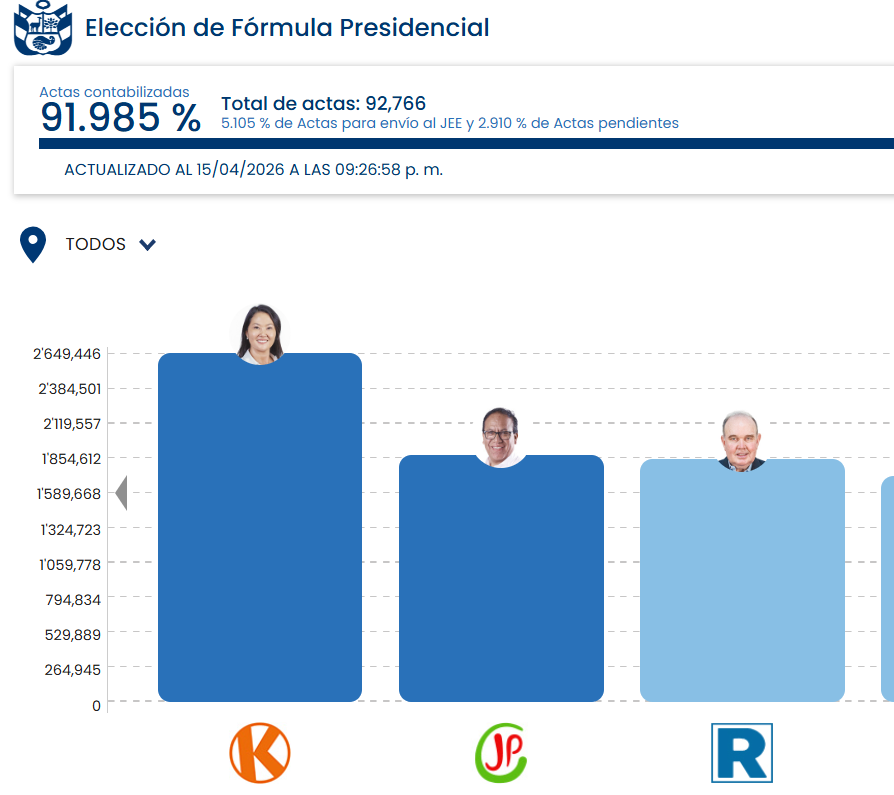 Fernando Belaunde tweet media