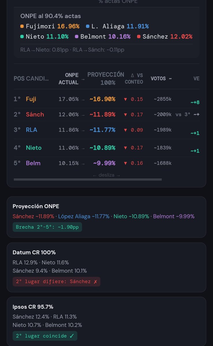 paolaaaaaaaa tweet media