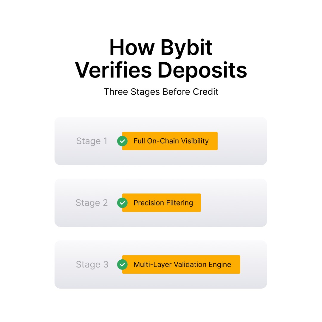 Bybit_Official's tweet photo. 🔐 Coordinated attacks. Blocked in real time.

What you see is credited.
What Bybit does is confirm before crediting.

Bybit prevented over 1 billion DOT in potential losses across multiple blockchain networks.

No funds were credited. No users were impacted.