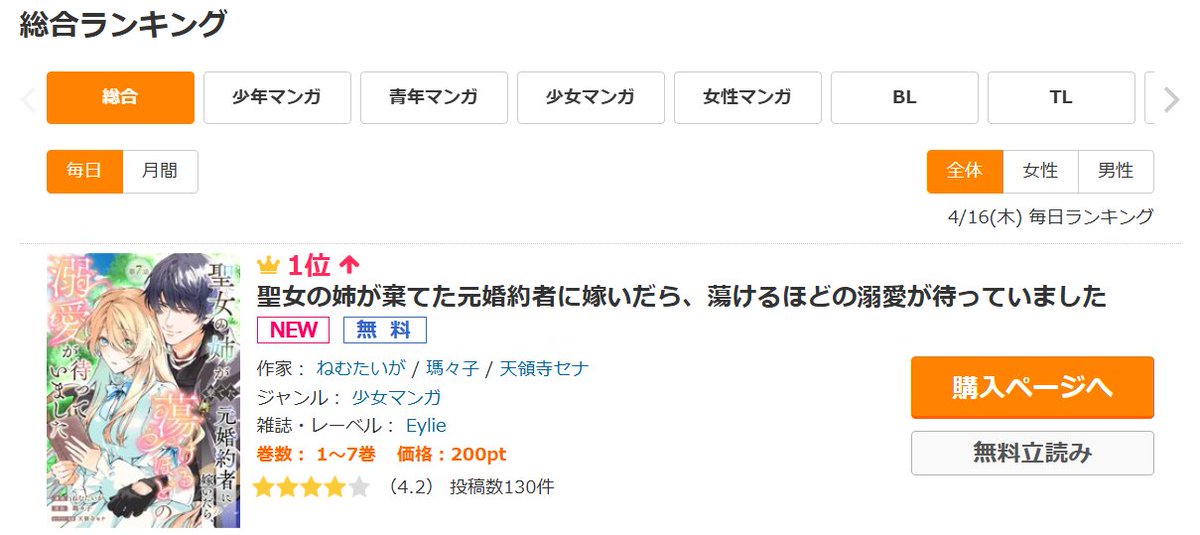 tiger_nemu's tweet photo. シーモアさんのランキング、総合１位をいただいておりました…！嬉しさでびっくりしております…！ありがとうございます！😭✨

７話は初々しい二人が見られる回です🤭💕
１，２話無料なのでどうぞよろしくお願いします！
https://t.co/O9GA5yihpg https://t.co/GJv2fzwrXD