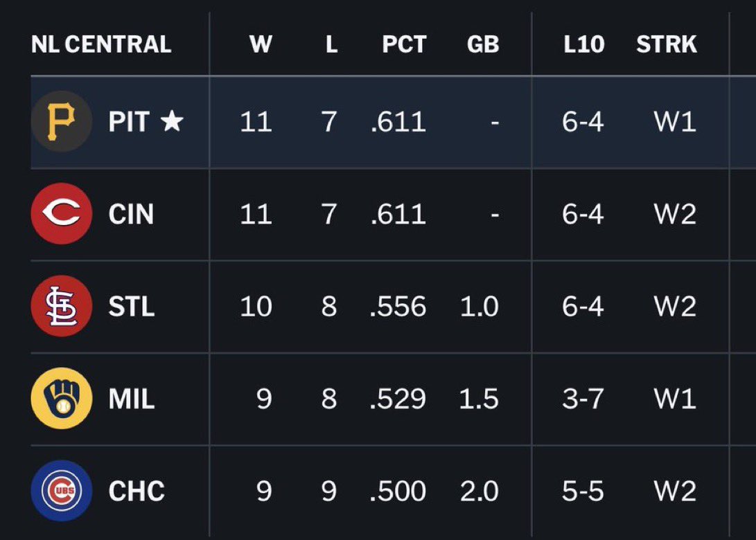 selena ♡ tweet media