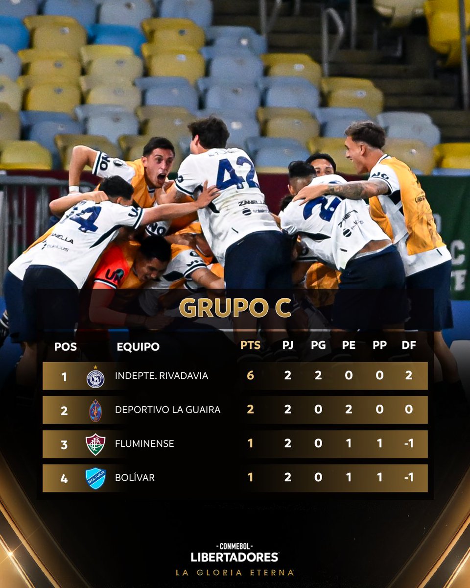 CONMEBOL Libertadores tweet media