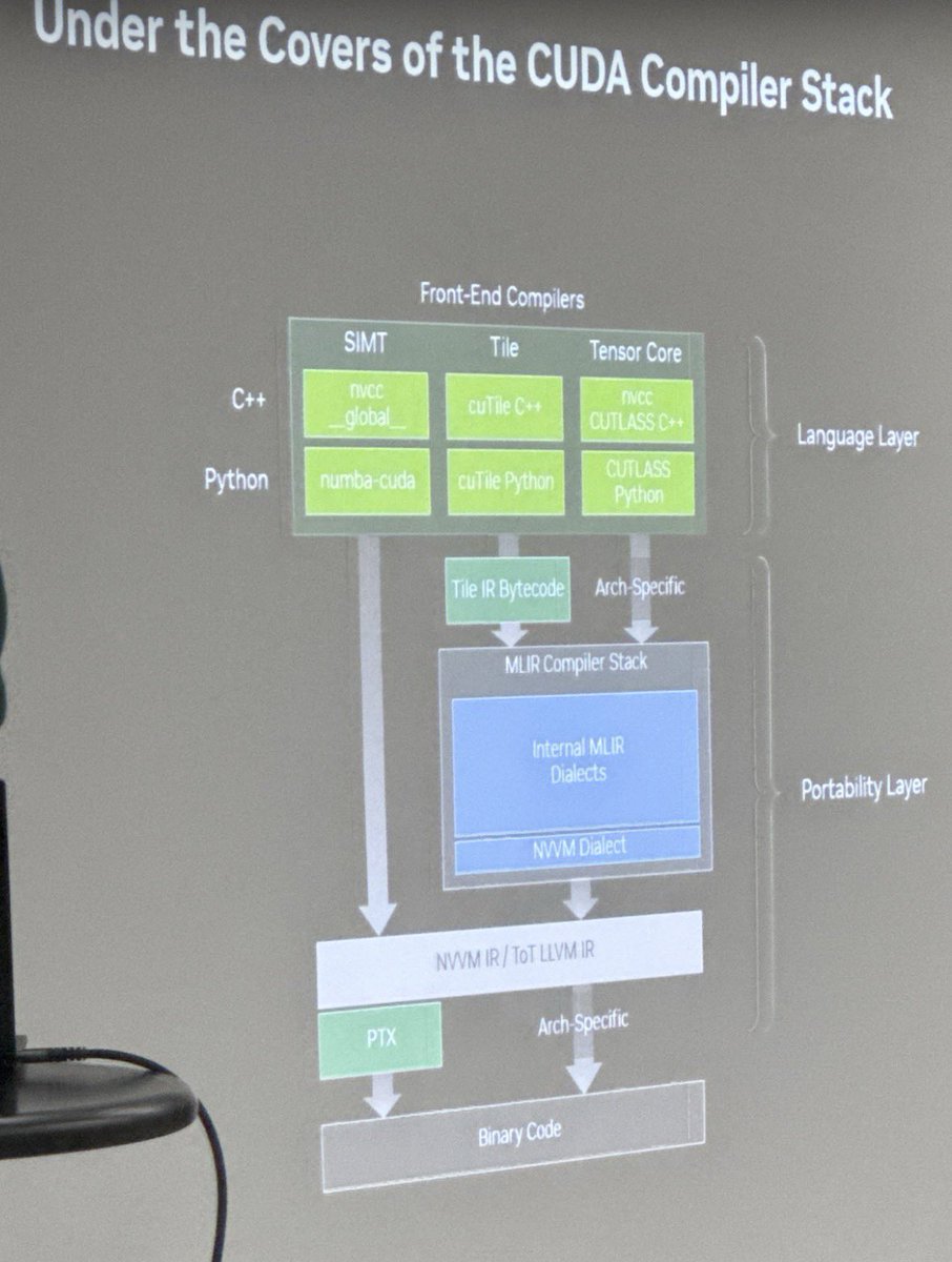 Distributed Systems tweet media