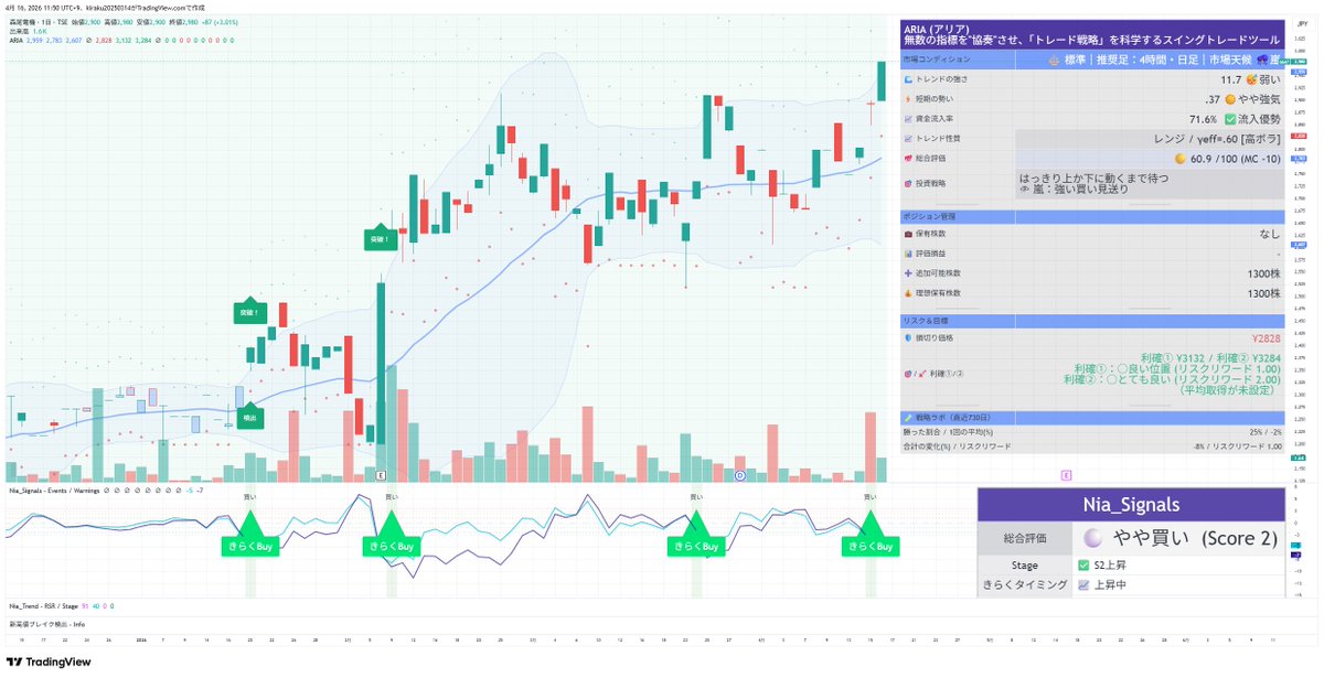 きらく@TradingViewマスター tweet media