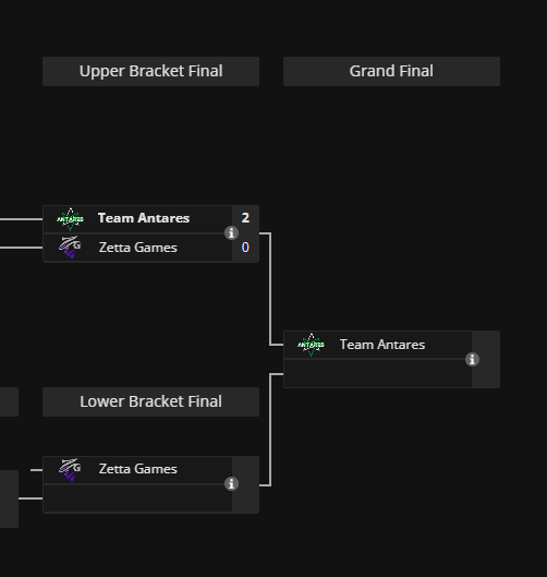 TeamChandogs's tweet photo. Felicitaciones están en la final de la @CCT_Dota SA,   @yisusdota, @CoYoTaoDota, Ribau y a @TeamAntaresORG han jugado unas partidas de lujo, sigan así! GGWP #final #cctsa #dota2 #dota2brasil https://t.co/wcjJUc519X