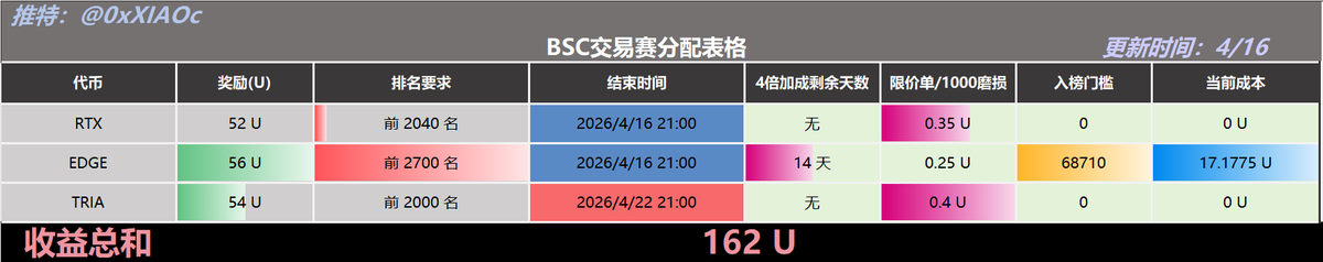 小C | 🔶BNB tweet media