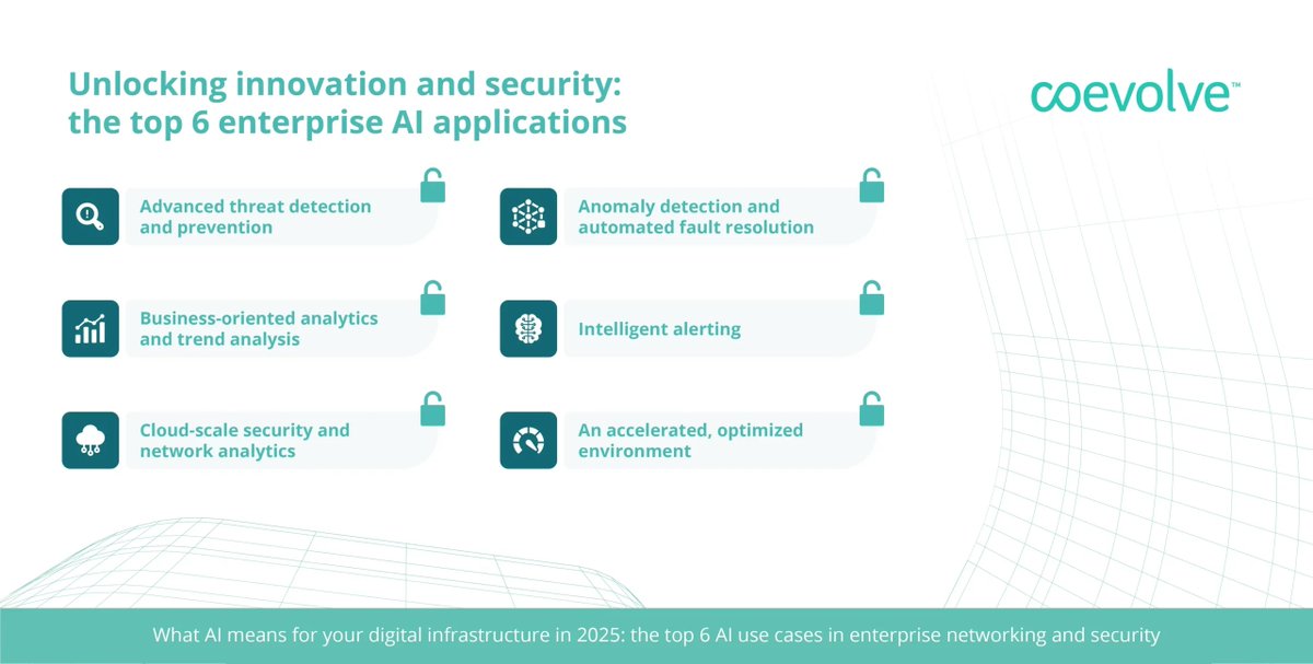 Coevolve tweet media