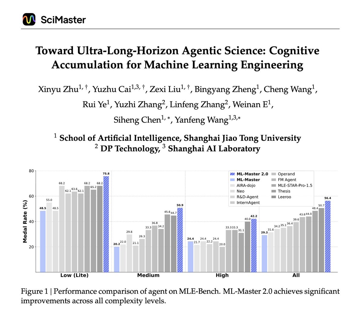 Michael Elabd tweet media