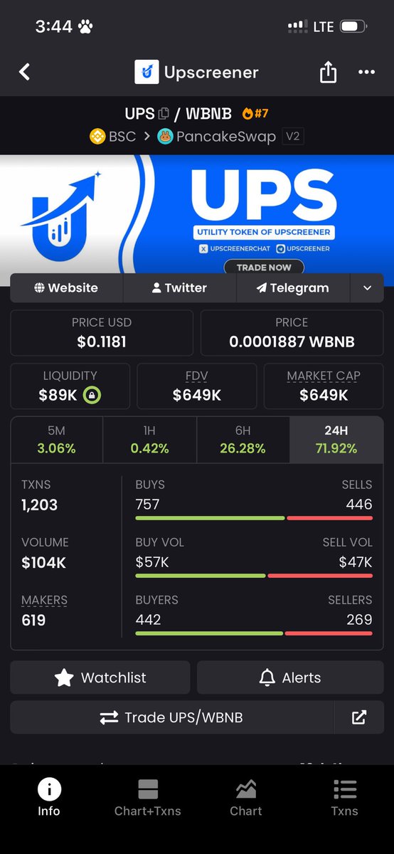 Don’t say anything just retweet 

CA : 0xae5A409773b9A7Dd0Ae94ff437Ac213d8faFBa01

You’re very much Early 
Good Utility play 
HODL for long term 
🤝🚀