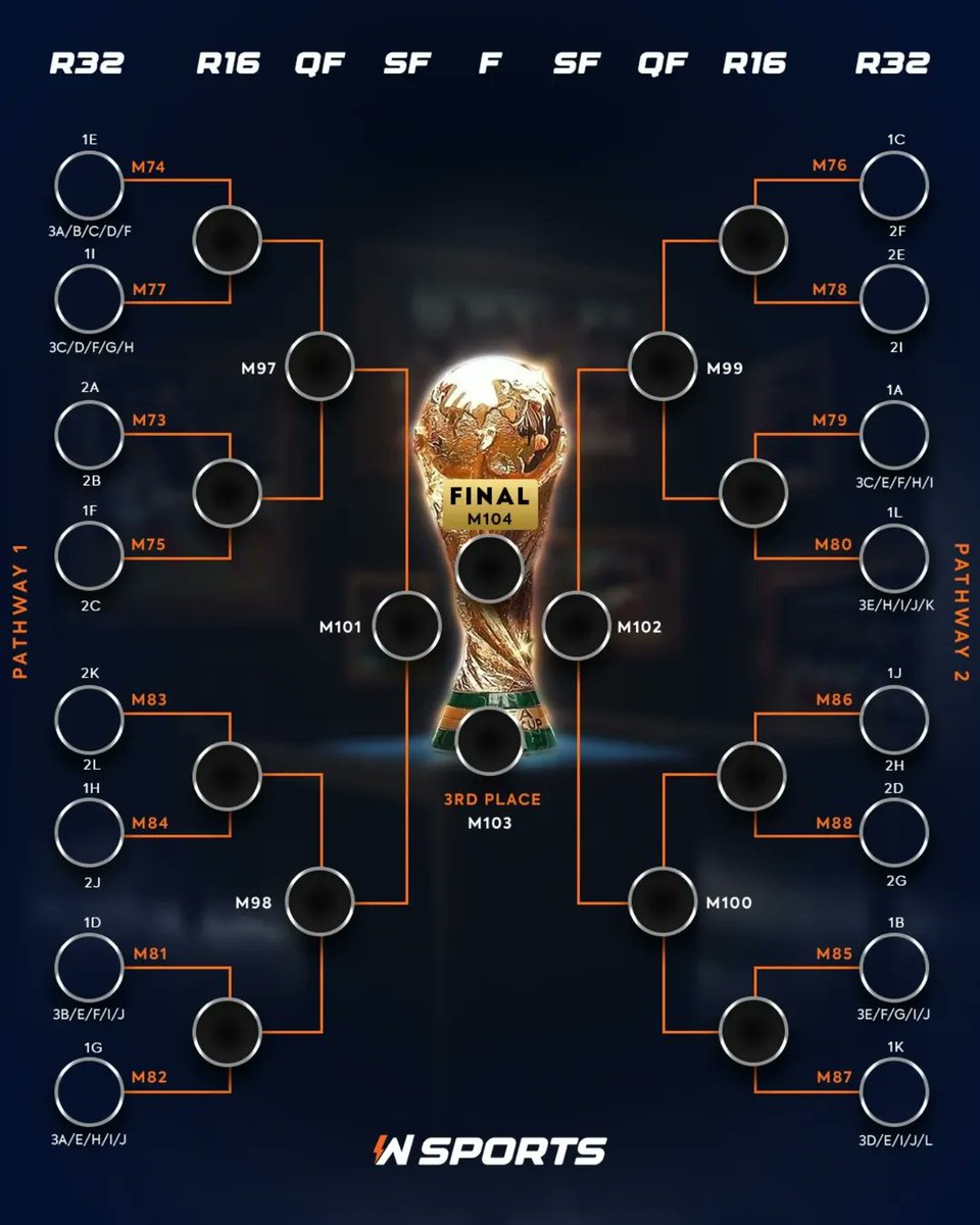 PickwinTalk's tweet photo. CFTC’s latest clampdown brings more clarity to prediction markets.
NBA Playoffs data shows home teams hold a 58% win rate in first rounds.
Smart approach: focus on data trends, avoid hype-driven underdogs, and manage risk tightly.
#CFTC #NBAPlayoffs #PredictionMarket #SportsData https://t.co/rGQqLwCxFl