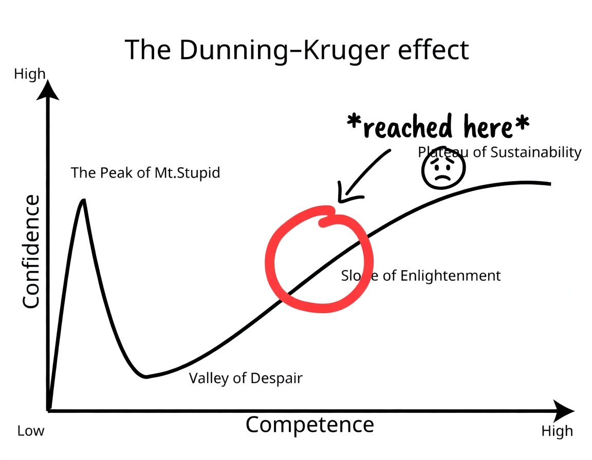 mohit_o_0_h's tweet image. I thought geometry would be the easiest part of building FEA software. I WAS WRONG!

A few years ago in college, I had built a slicing software for 3D printers. Handling points, polygons, toolpaths...

So when I started working on the meshing logic for my #FEA software for axial