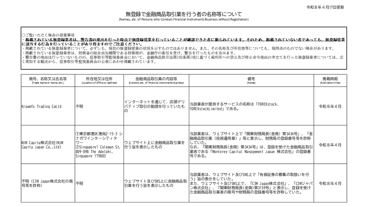 fsa_attention's tweet photo. 「無登録で金融商品取引業を行う者の名称等」を更新しました。
#無登録 の業者が、金融商品取引法上の登録を得ずに、金融商品取引業を行う旨の表示等をすることは禁止されておりますので、十分ご注意ください。
https://t.co/j4K6NzH4V5

#FOREXstock #MJM_Capita株式会社 #FOREXstockLimited https://t.co/sToYm7P1Gd