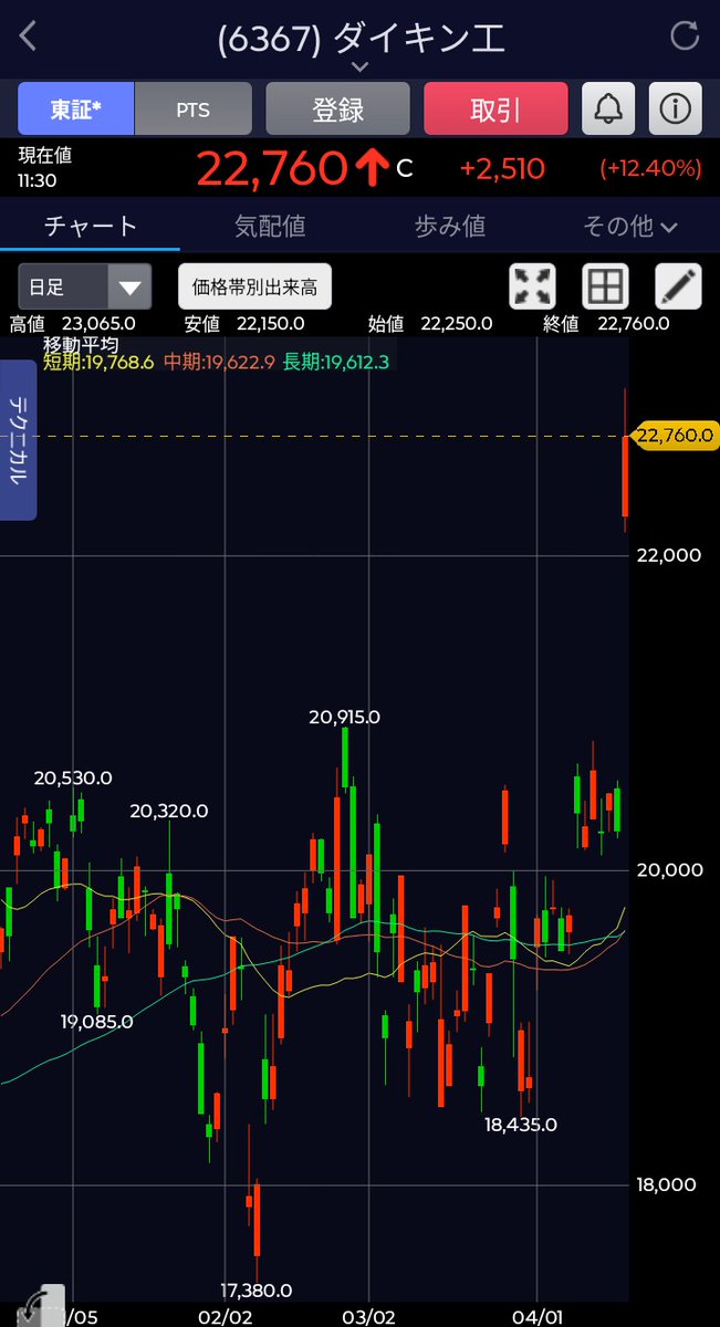 ヤックル@FIRE熱望ﾊﾟﾊﾟ tweet media